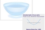 Figure 1: The Menicon Bloom Day soft lens
